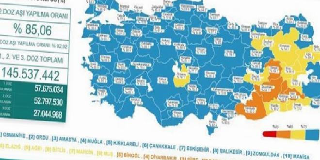 Günlük koronavirüs tablosu açıklandı!